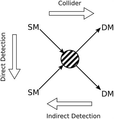 WIMP Dark Matter Searches With the ATLAS Detector at the LHC